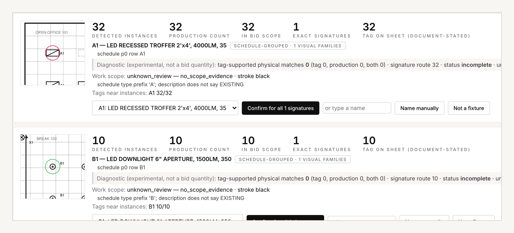 The review by fixture card for family A1, showing detected instances, production count, in bid scope, exact signatures and tag on sheet side by side, with Confirm, Name manually and Not a fixture buttons.