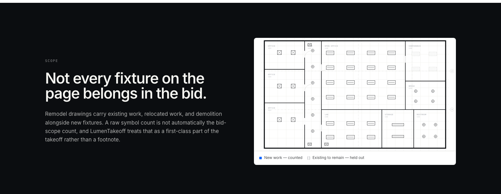 Not every fixture on the page belongs in the bid: a remodel lighting plan with new-work fixtures counted in blue and existing-to-remain fixtures held out in dashed grey.